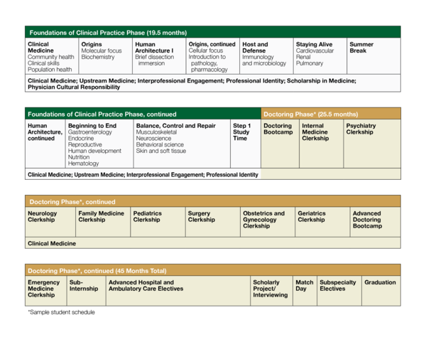 Boonshoft School of Medicine Curriculum Overview