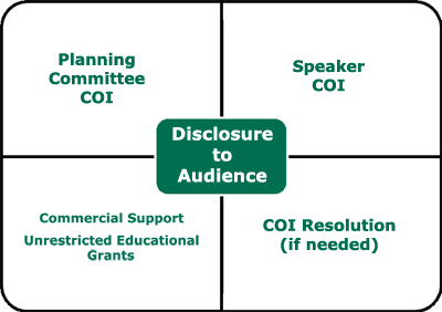 image showing disclosure to audience in the center; planning committee in upper left; speaker coi in upper right; coi resolution in lower right; commercial support in lower left