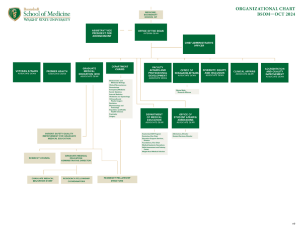 boonshoft school of medicine organizational chart